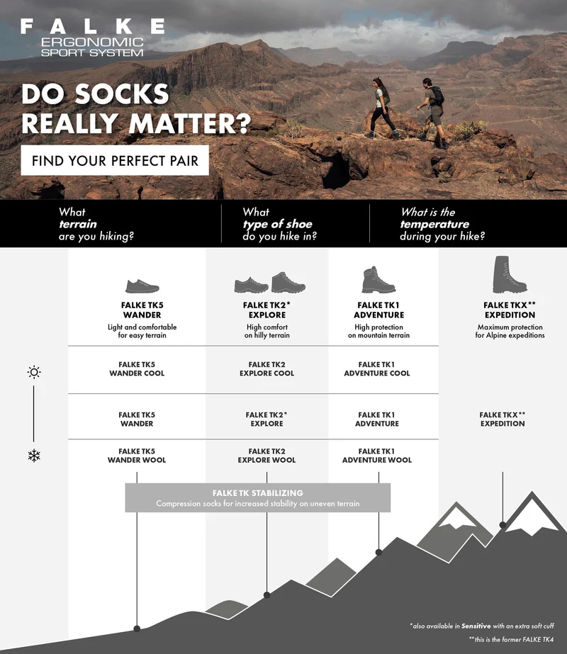 FALKE TK2 Explore 2-Pack Men Socks