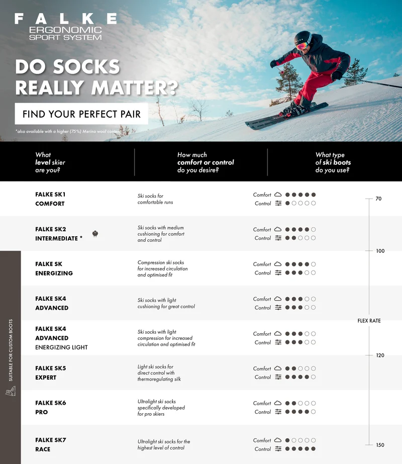 FALKE SK4 Advanced Wool Women Skiing