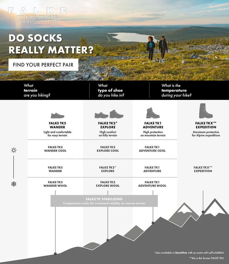 FALKE TK2 Explore Cool Women Trekking Socks