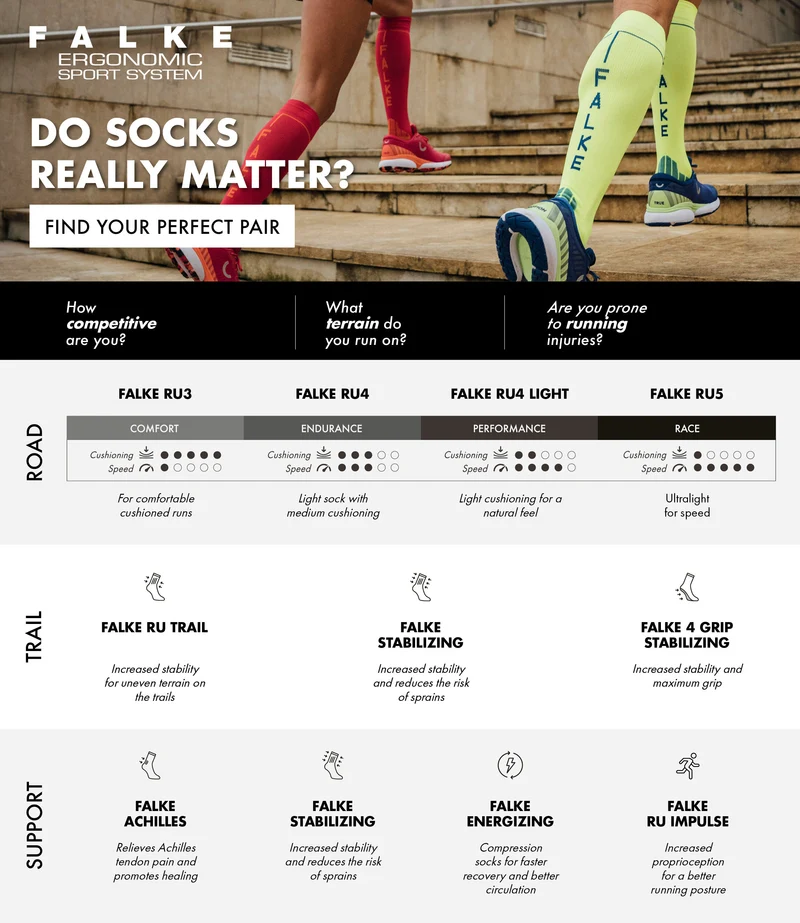 FALKE RU5 Race Invisible Men Running No Show Socks